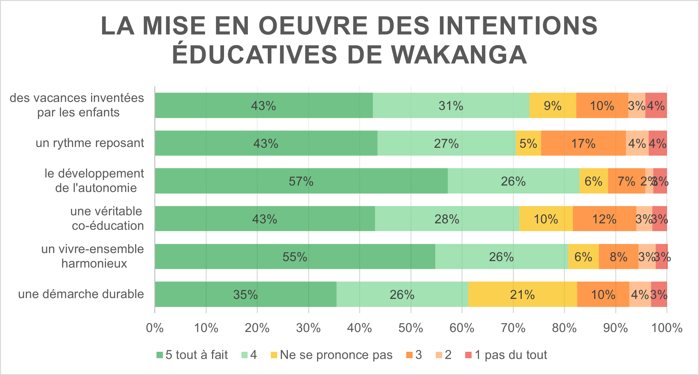 projet éducatif