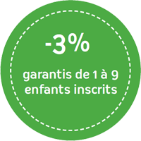 Réduction de 3% pour les CE