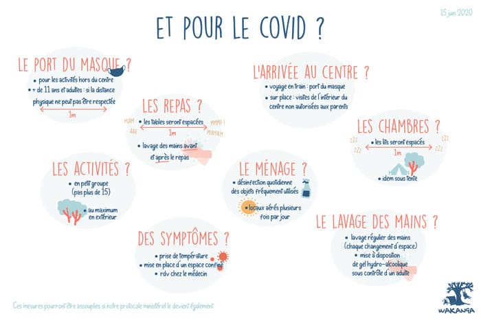 Adaptation des colonies de vacances au coronavirus