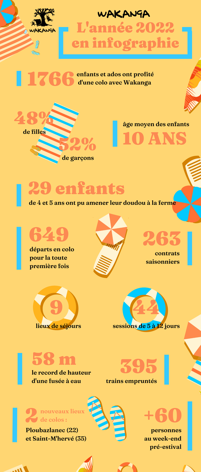 infographie 2022